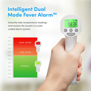 ThermoBio Touchless Infrared Forehead Thermometer